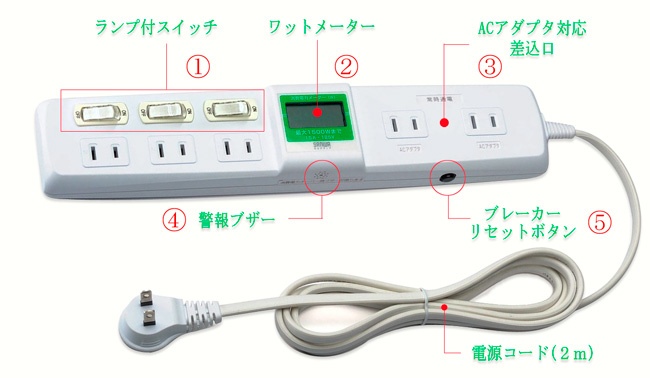 ワットメーター部位説明
