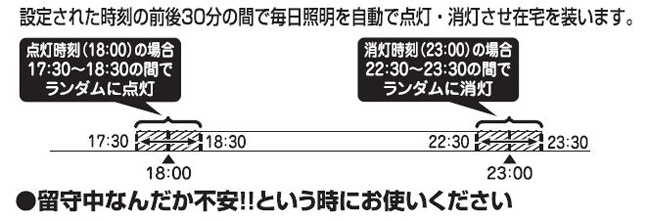 留守番タイマー機能