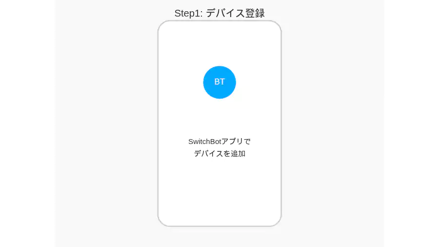 SwitchBotアプリでのデバイス追加画面