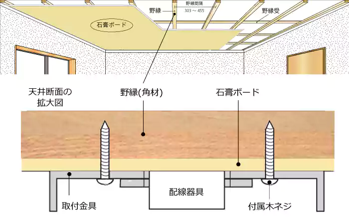 天井構造詳細