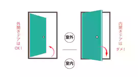 玄関ドア、外開きと内開き