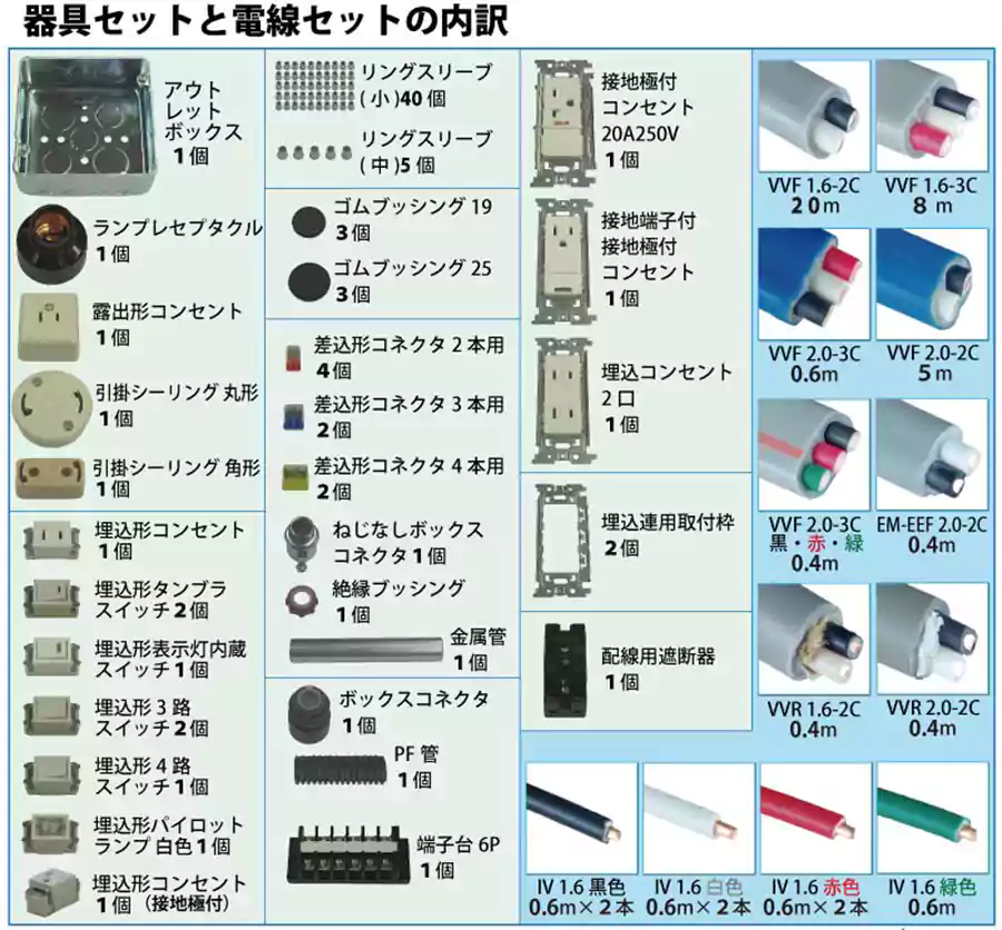器具セットと電線セットの内訳。