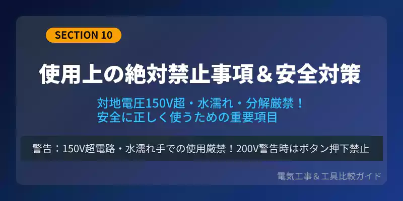 コンテスター使用上の絶対禁止事項と安全上の注意点を解説するバナー