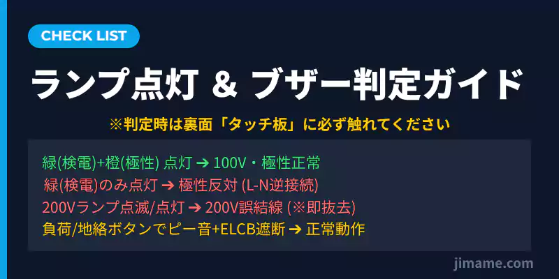 JCT-3の現場即判別シート。ネオンランプ点灯状態とブザー音による判定一覧