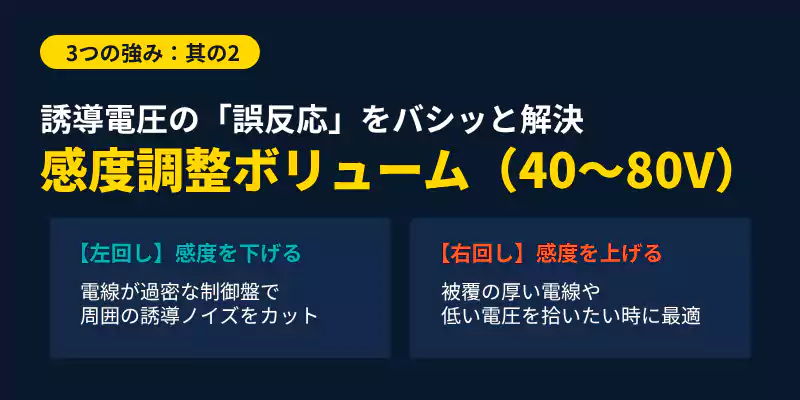 HIOKI 3481の感度調整機能を解説するバナー。誘導電圧による誤反応を防ぎストレスなく検電。