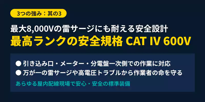 CAT IV 600V適合の安全性能を伝えるバナー。引き込み口や分電盤の一次側でも高い安全性を確保。