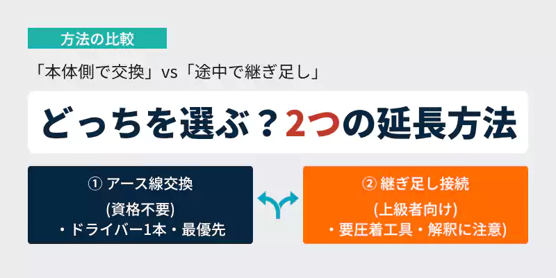 アース線丸ごと交換と継ぎ足し接続の選び方比較バナー